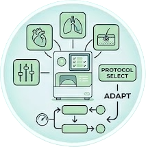 Core Technology clinically adaptable
