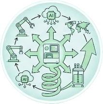 future ready framework