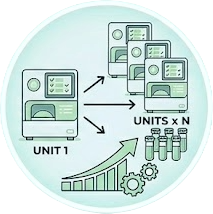 Core Technology scalable platform