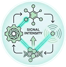 Core Technology signal focused