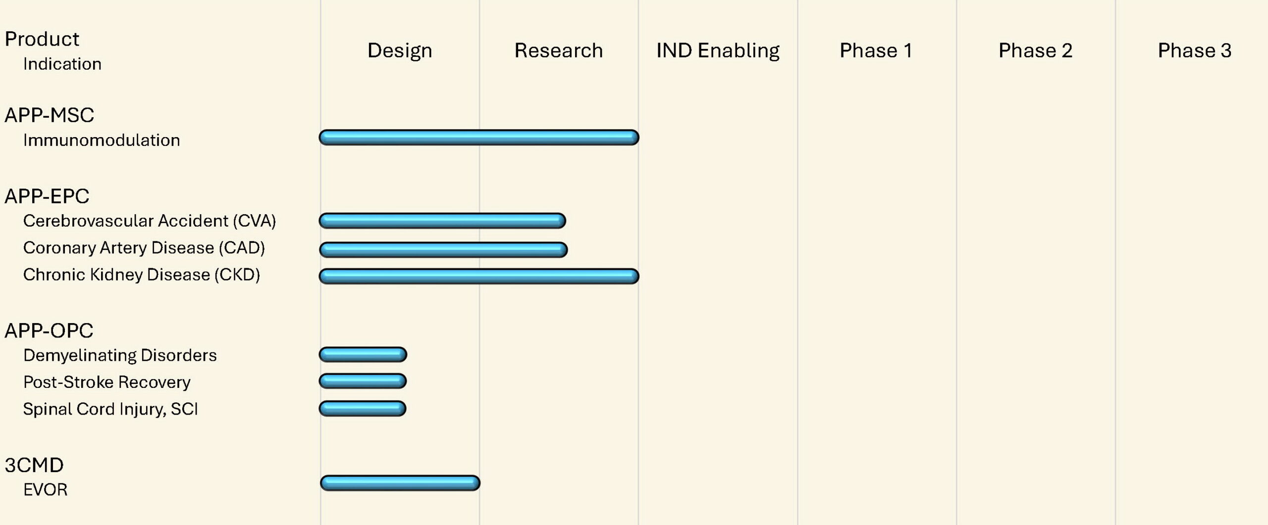 Targeting the Diseases of Our Future